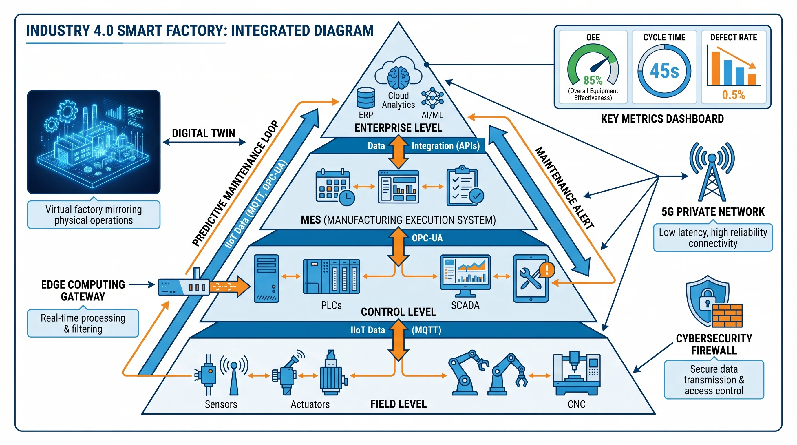 Scientific figure example 11 created with SciFig