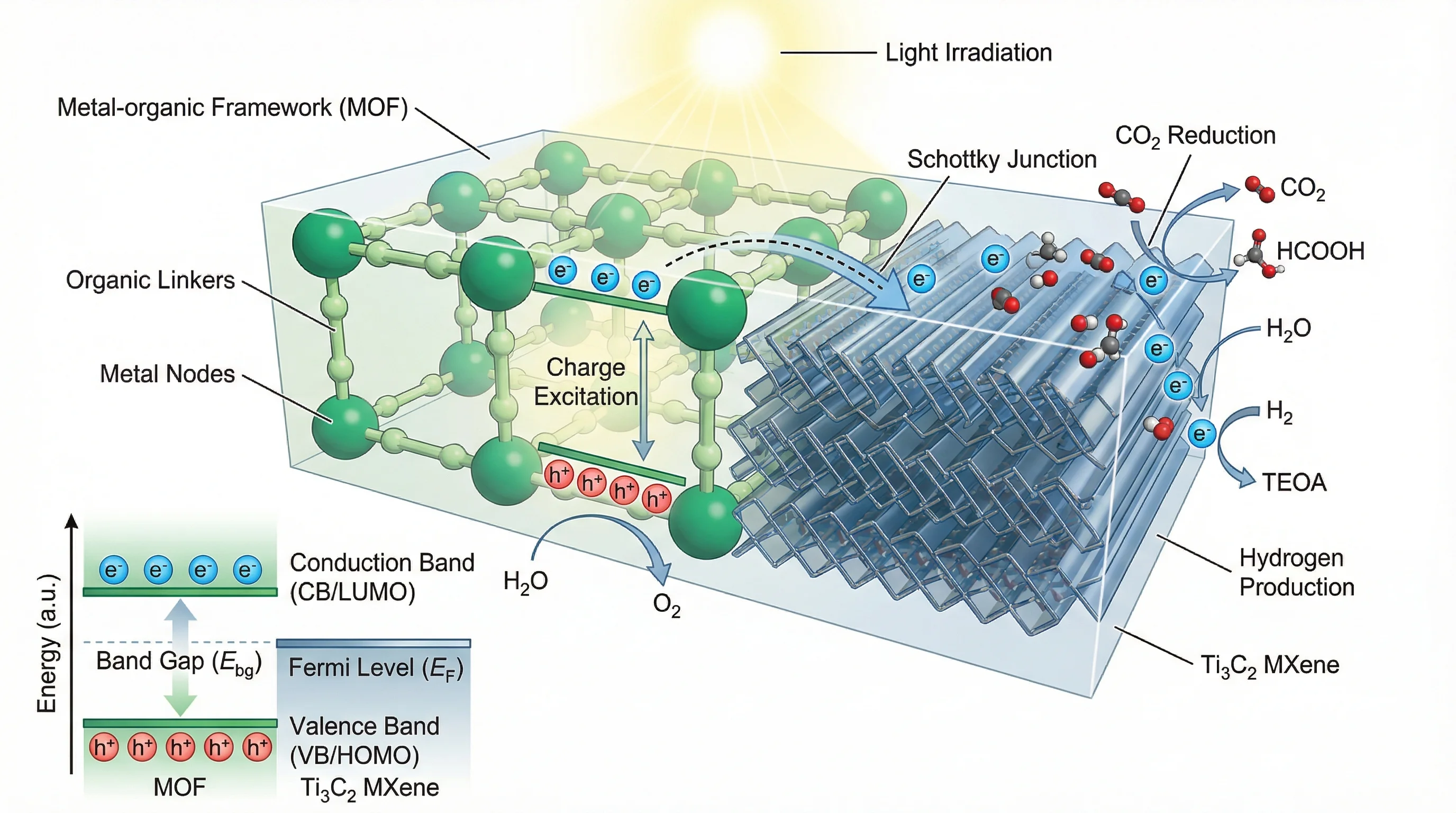 Scientific figure example 6 created with SciFig