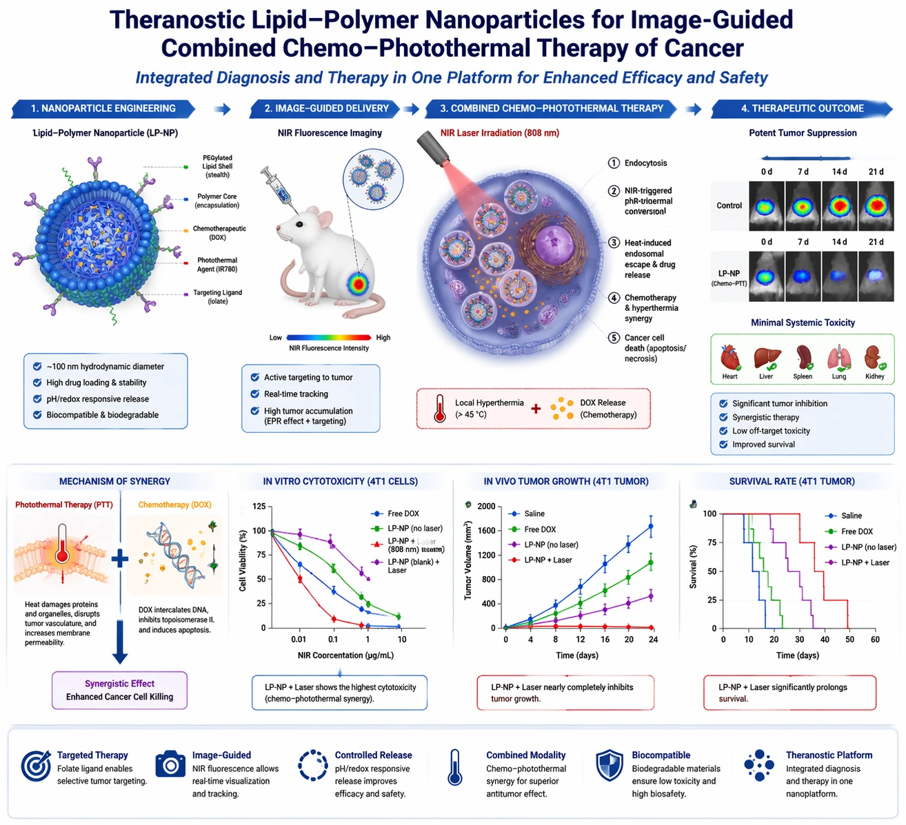 GPT Image 2 hero example scientific figure with dense English annotations