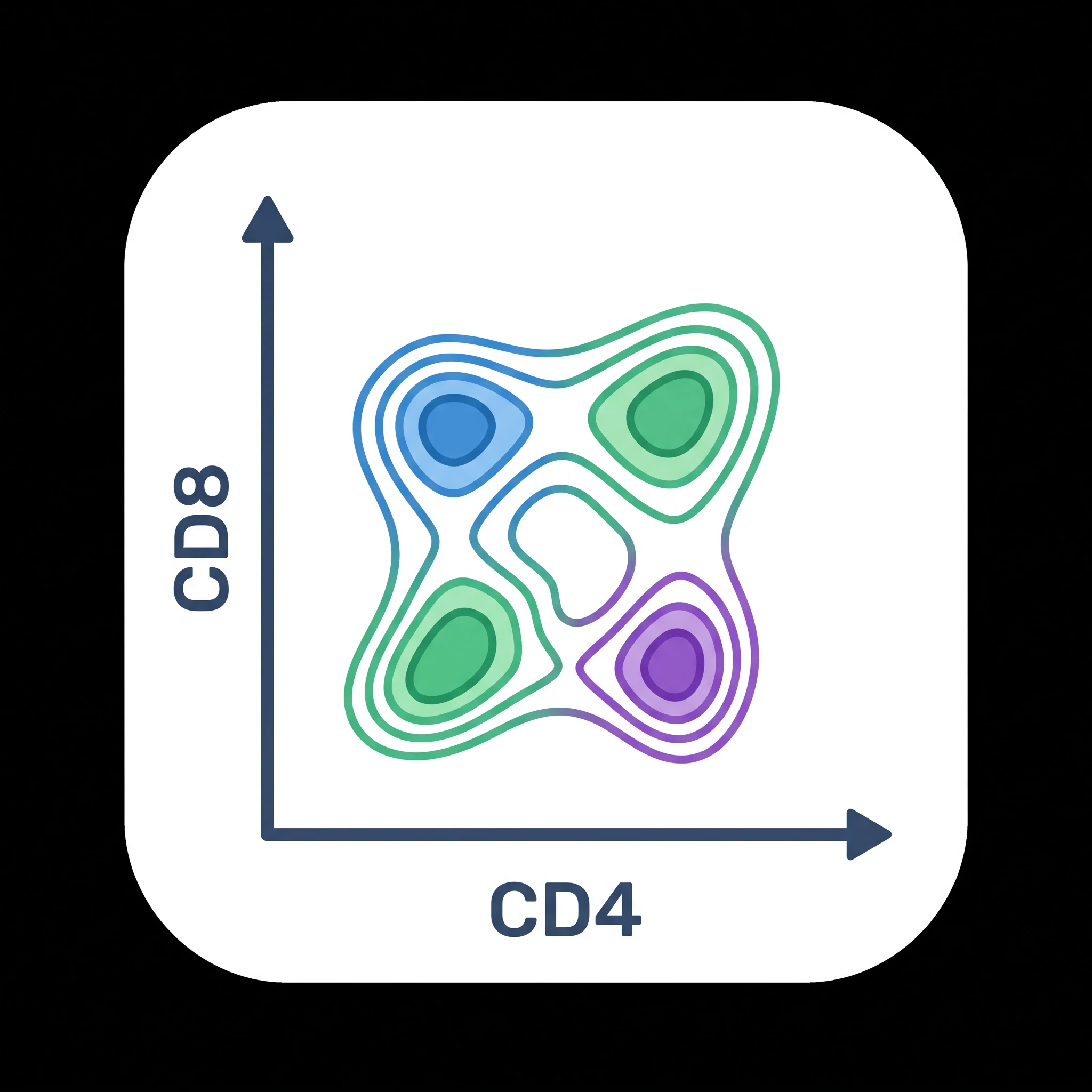 Icon of a FACS density plot with contour cell clusters (Figure generated with SciFig)