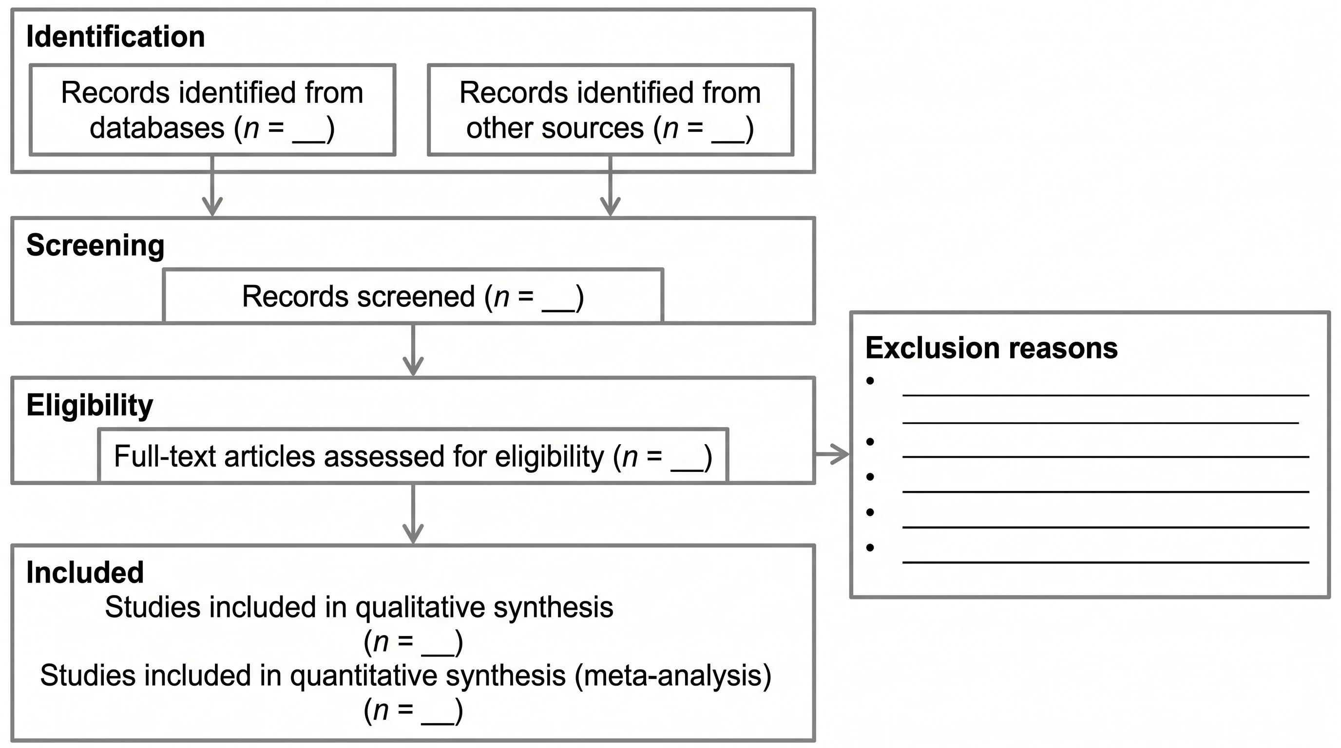 Blank PRISMA 2020 flow diagram template with empty boxes ready to fill in record counts (Figure generated with SciFig)