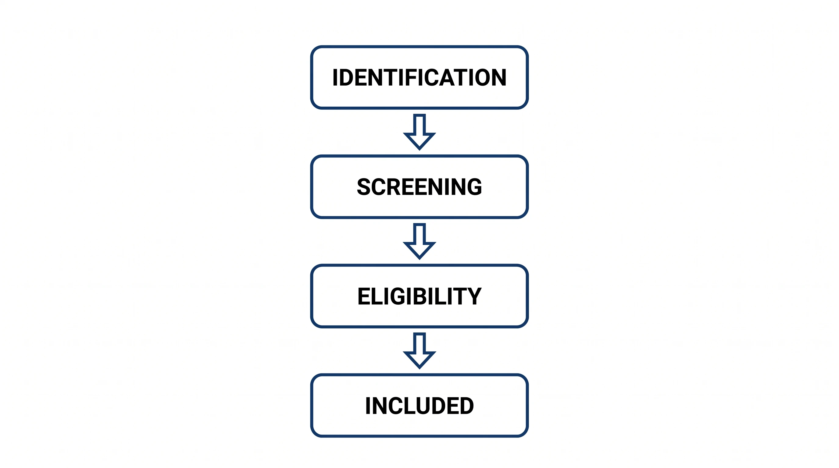 Simplified four-stage PRISMA diagram of the study selection process (Figure generated with SciFig)
