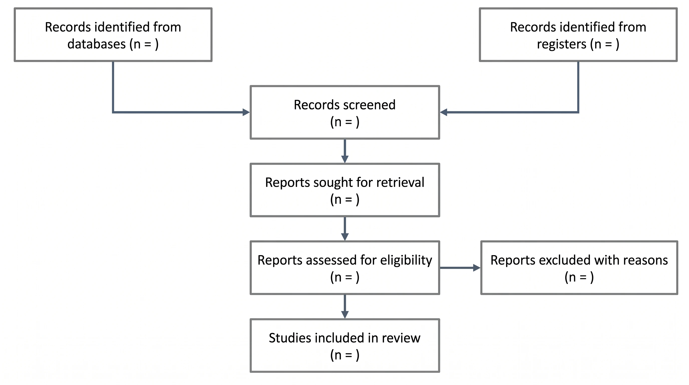 PRISMA 2020 two-column flow diagram template separating databases and registers sources (Figure generated with SciFig)