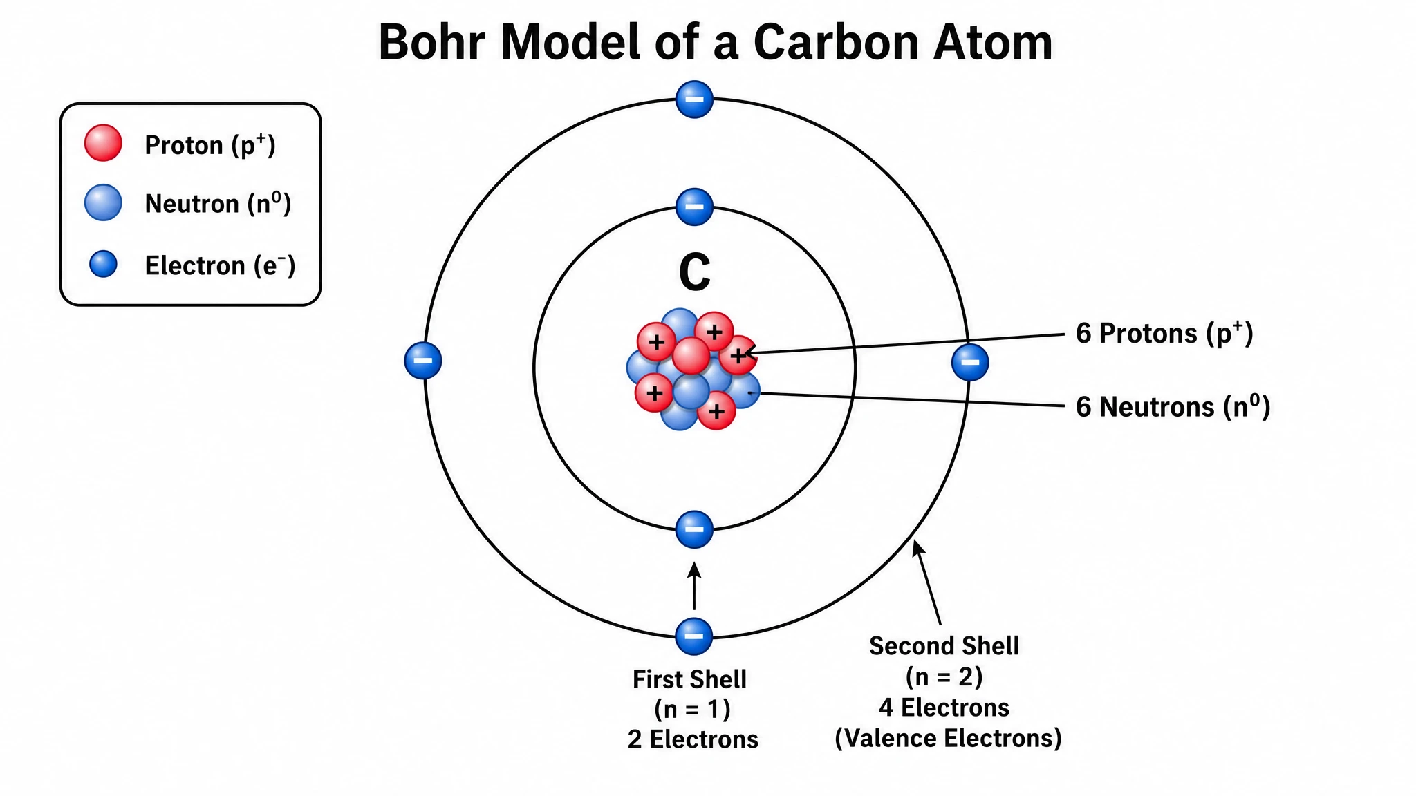 Generate Bohr models for any element instantly
