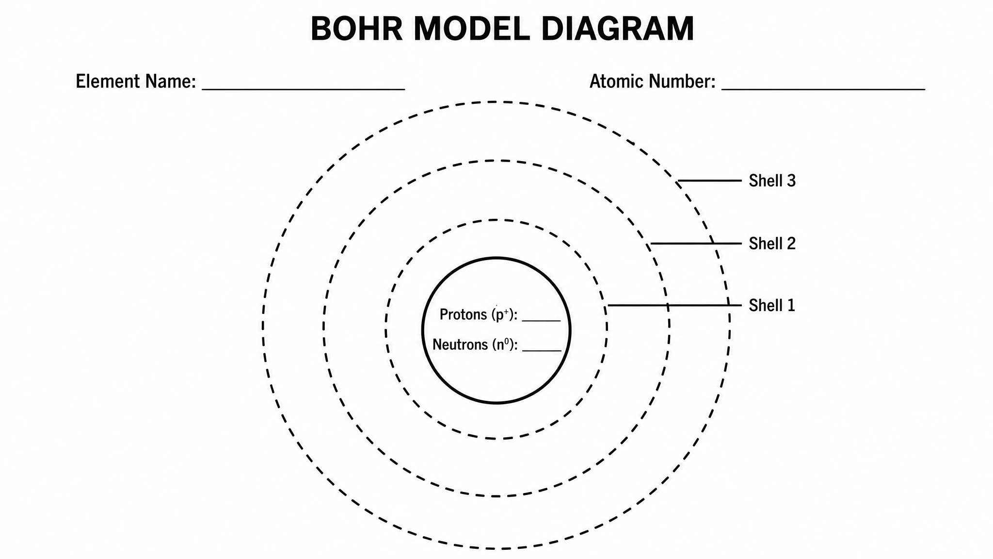 Blank Bohr model diagram template with empty nucleus and three concentric electron shell rings ready to be filled in for any element (Figure generated with SciFig)