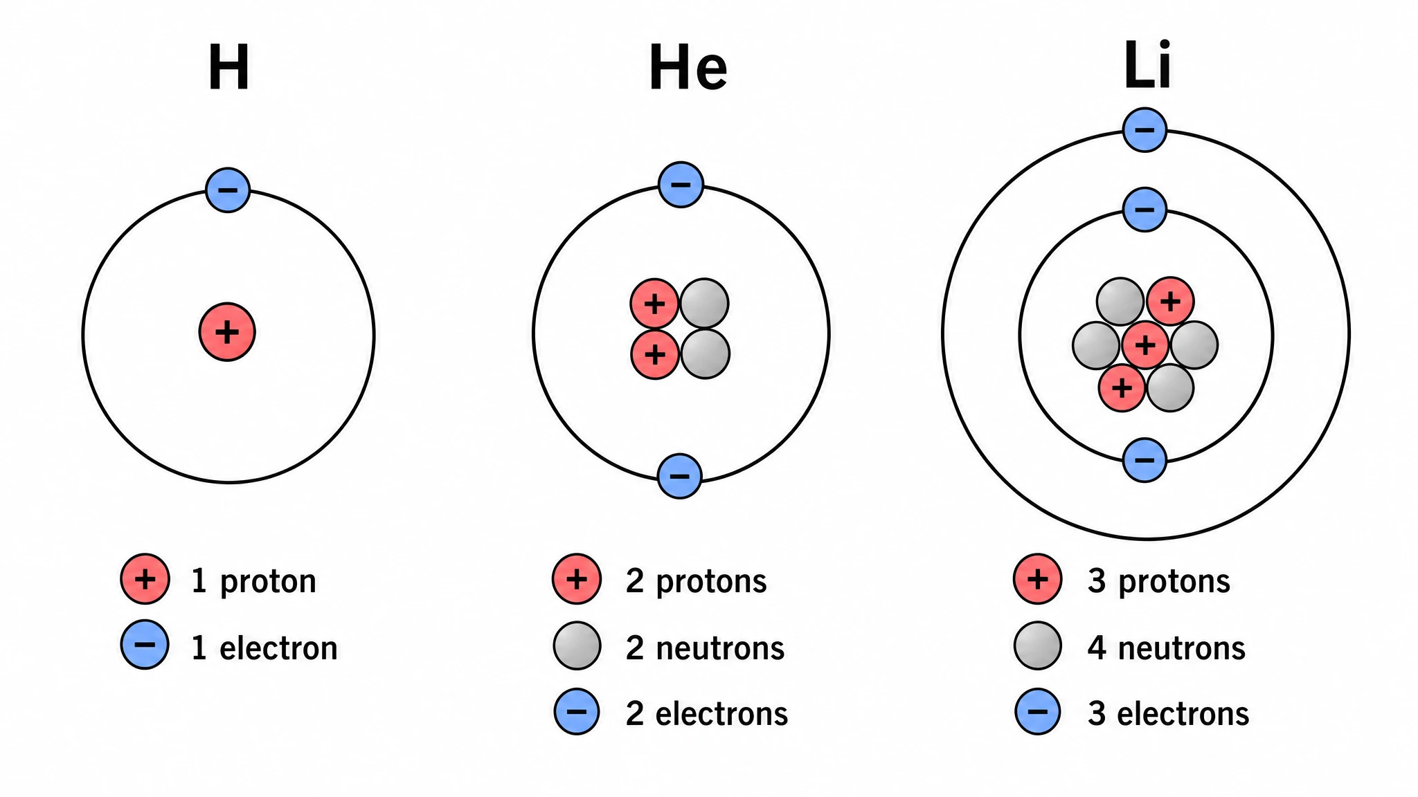 Export clean, print-ready atom diagrams
