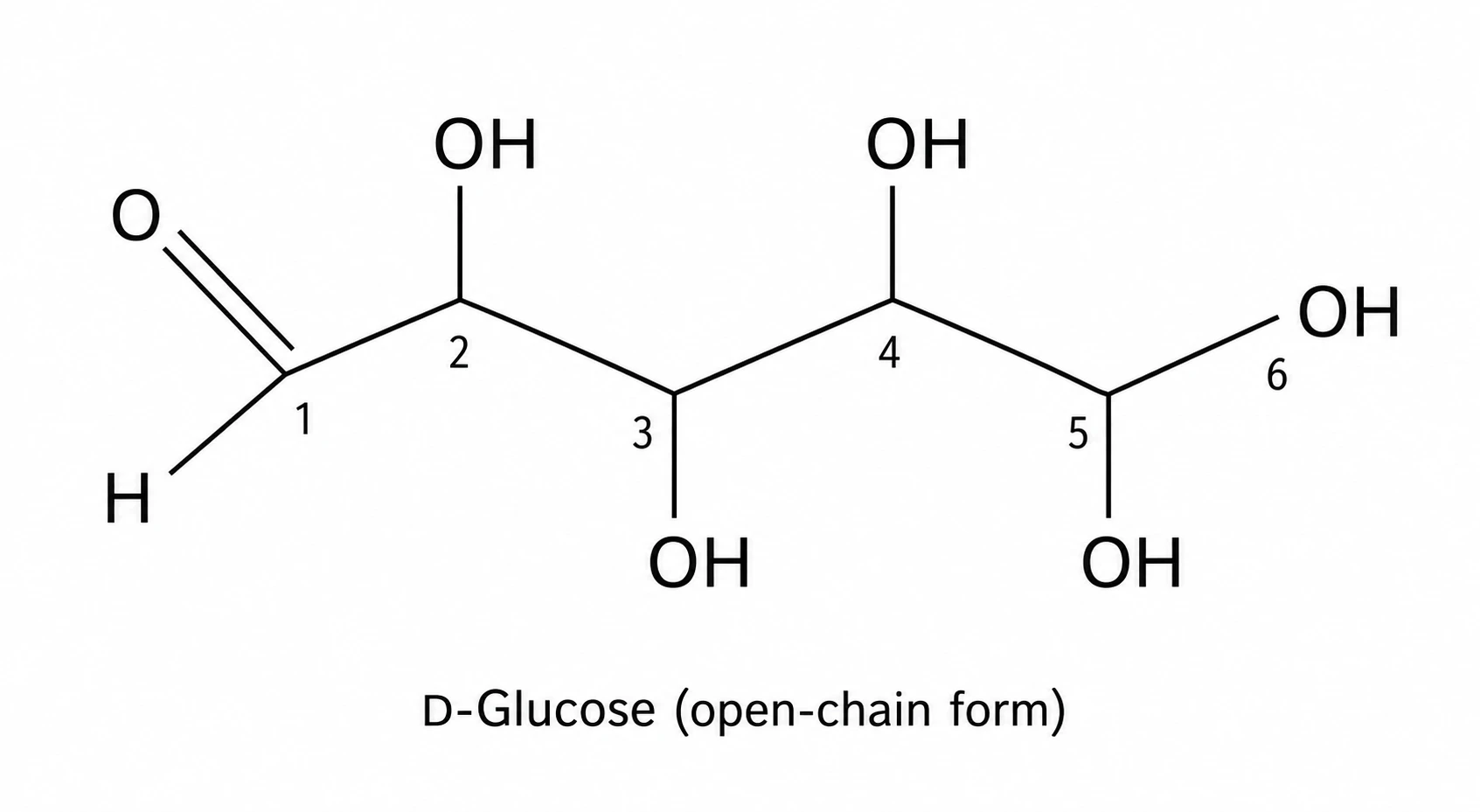 Generate any organic compound structure from a description
