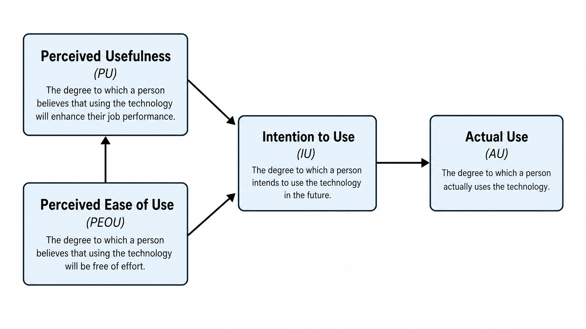 Start from a template or a worked example