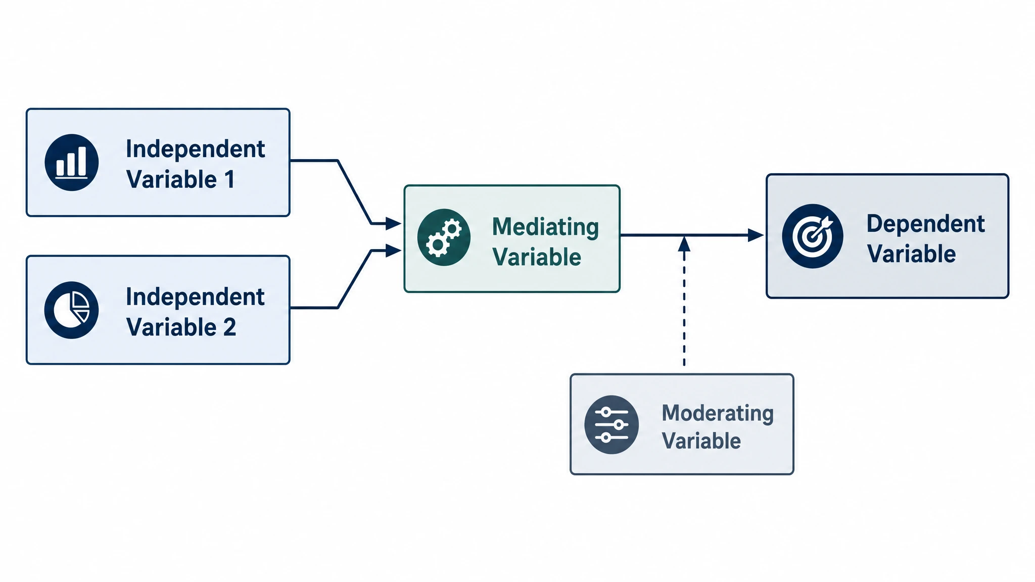 Map variables and their relationships