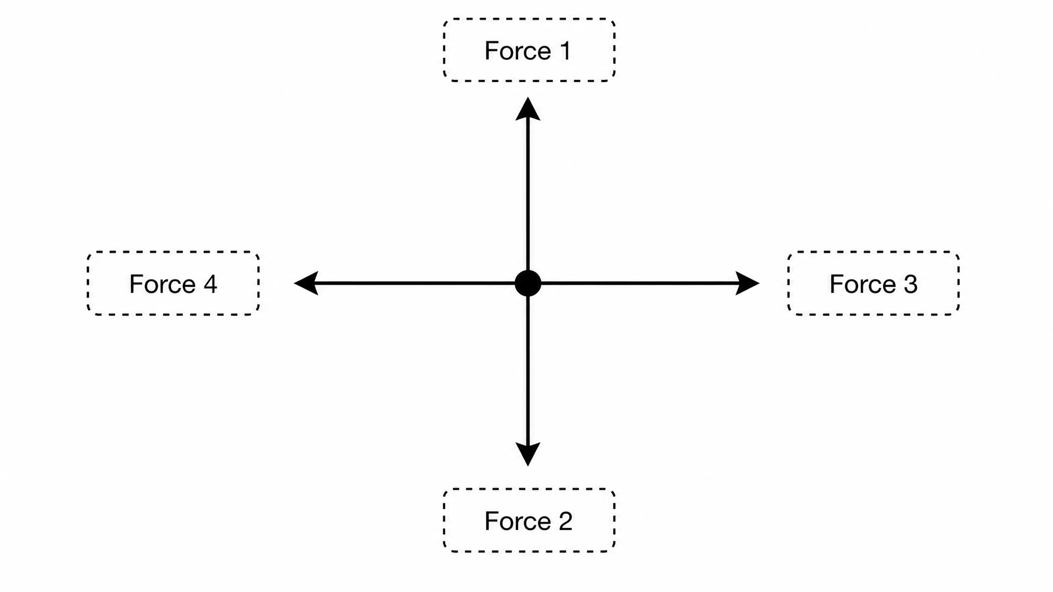 Blank free body diagram template with unlabeled placeholder force vector arrows (Figure generated with SciFig)