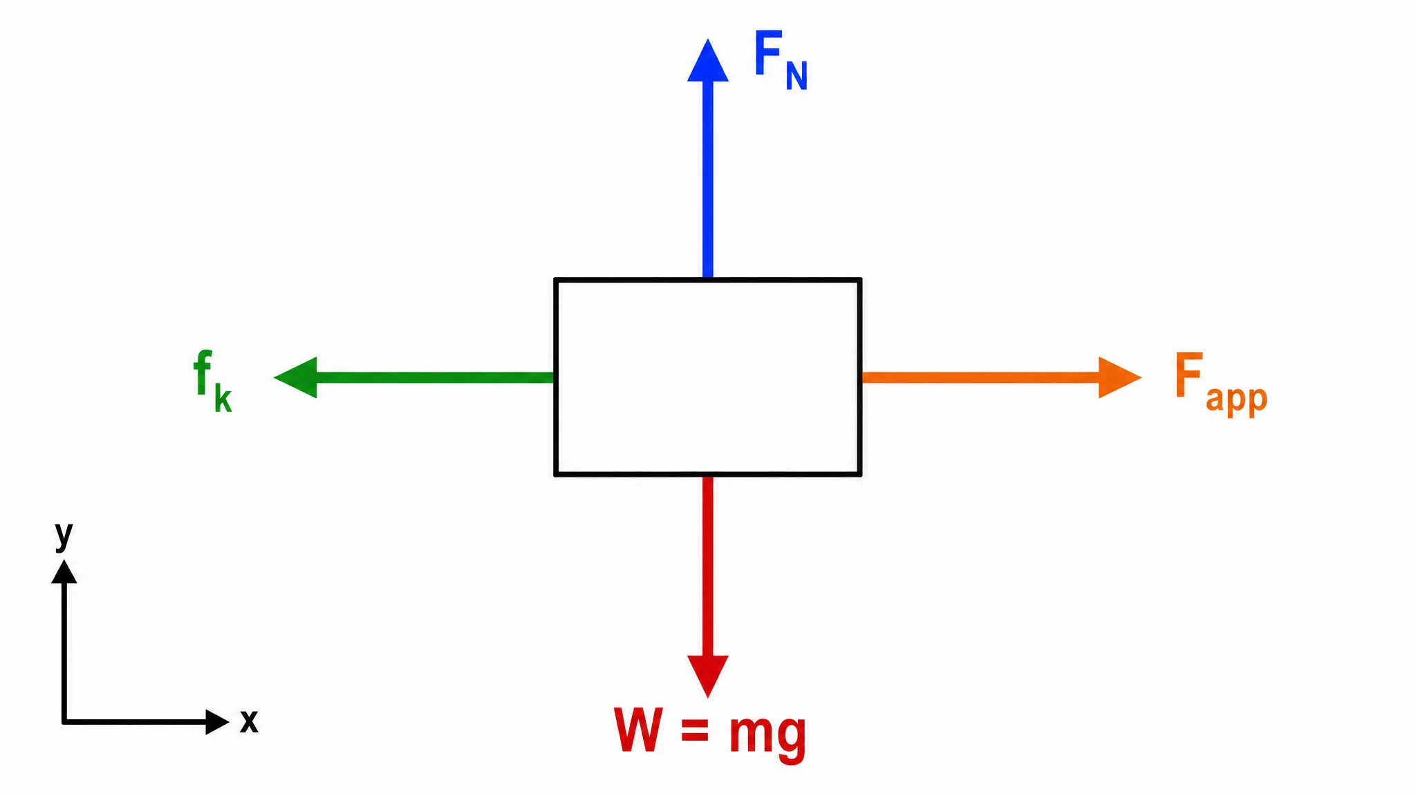 Free Body Diagram Generator