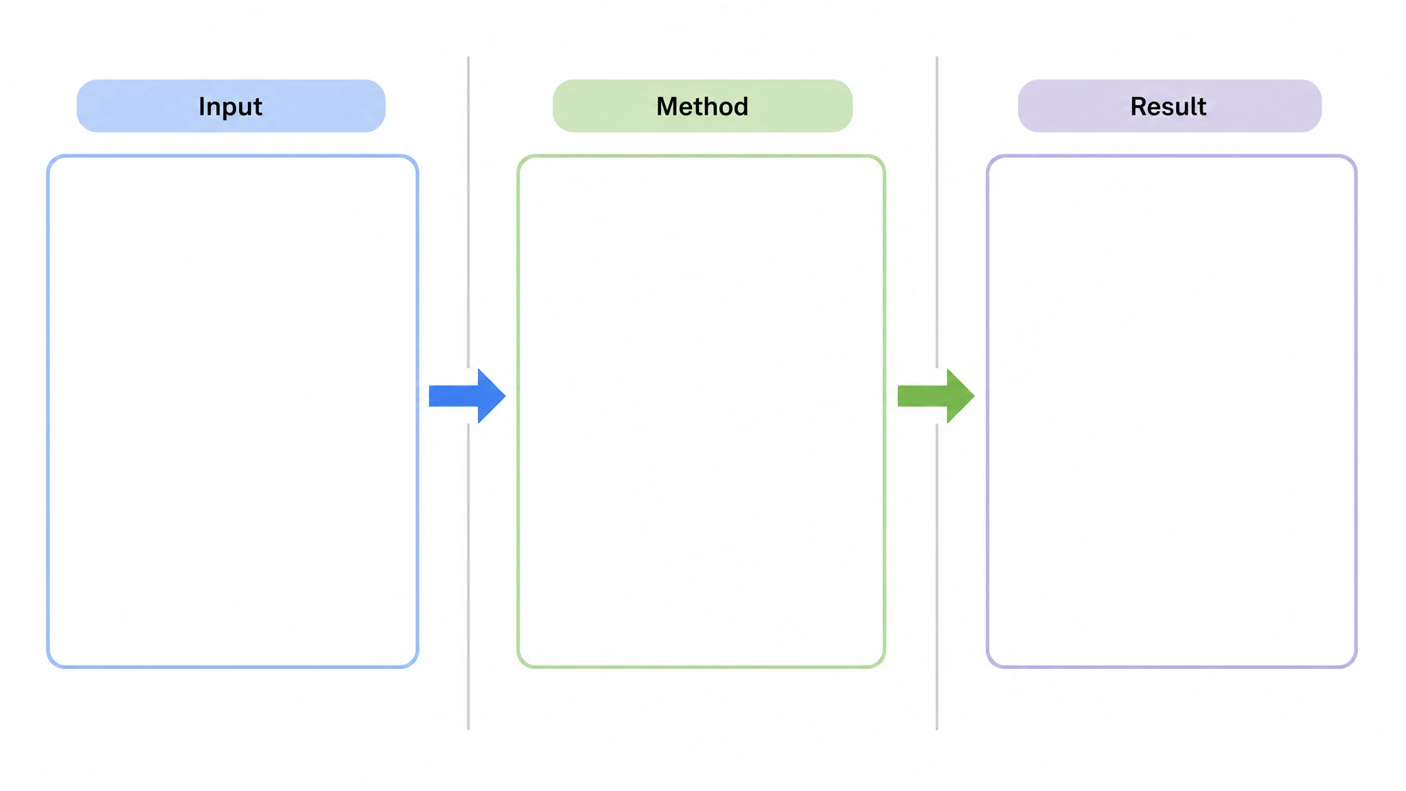 Blank graphical abstract template with three labeled placeholder zones connected by arrows (Figure generated with SciFig)