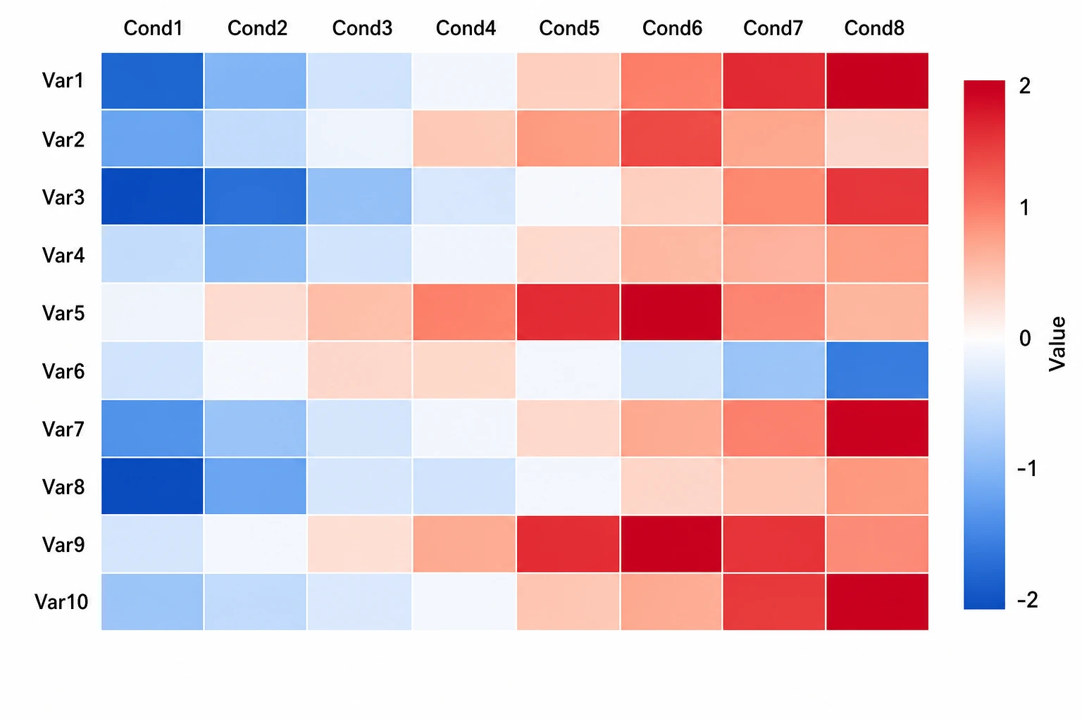 Generate a heatmap from any data matrix description