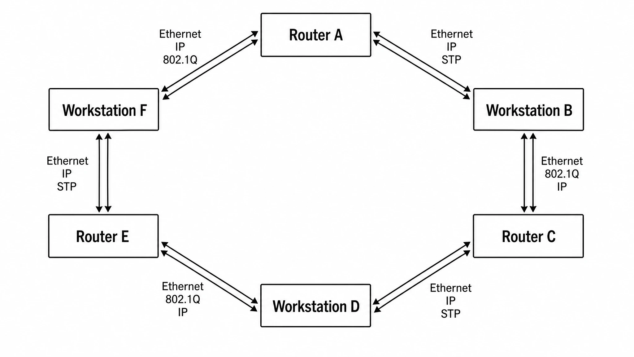 Ring network topology diagram with six nodes connected in a closed circular loop (Figure generated with SciFig)
