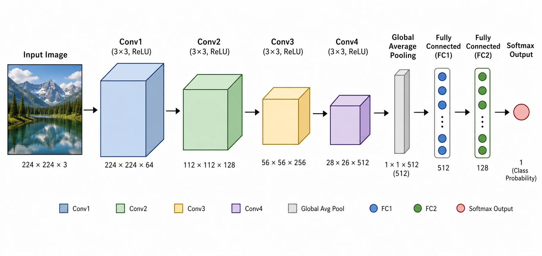Generate neural network diagrams from architecture descriptions