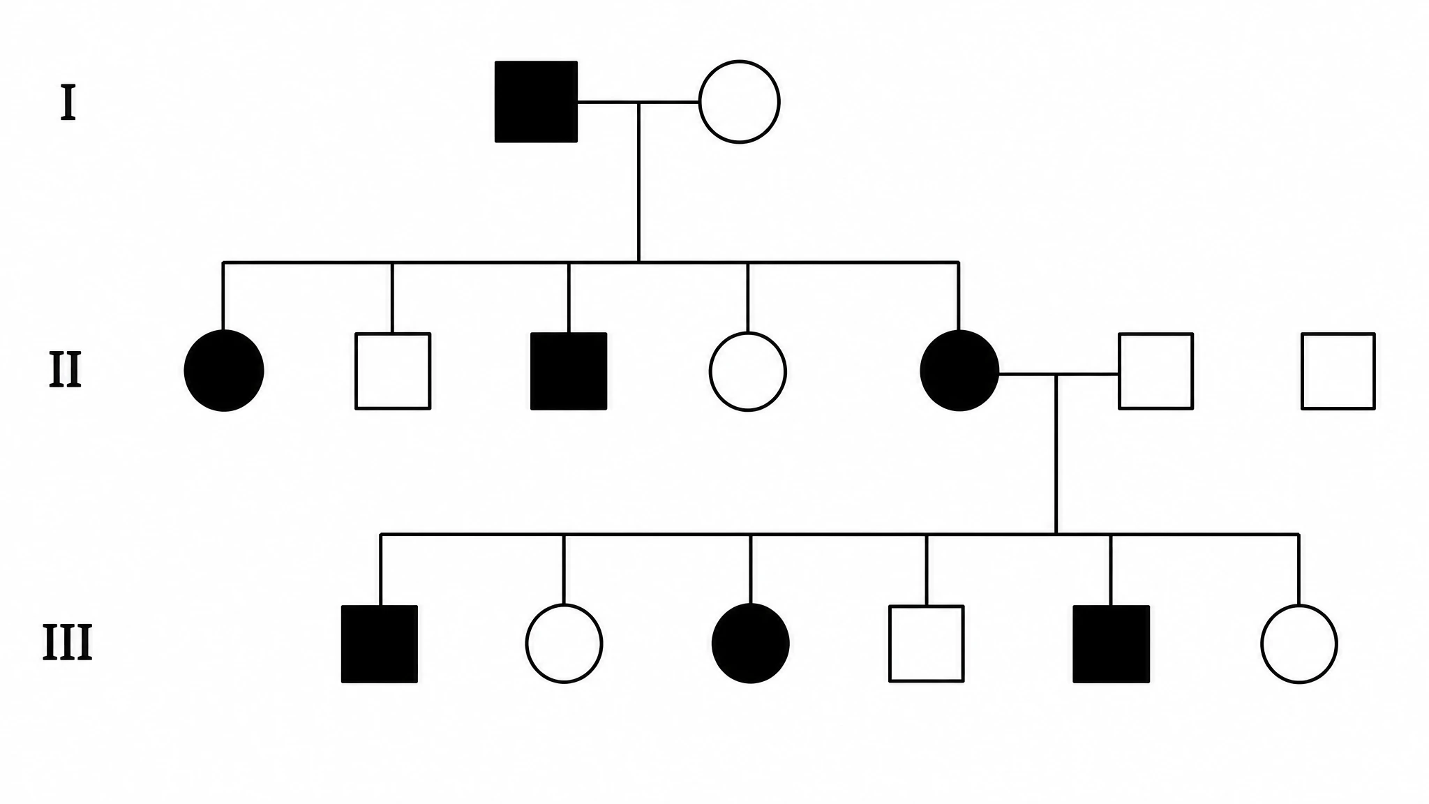 Inheritance patterns made obvious
