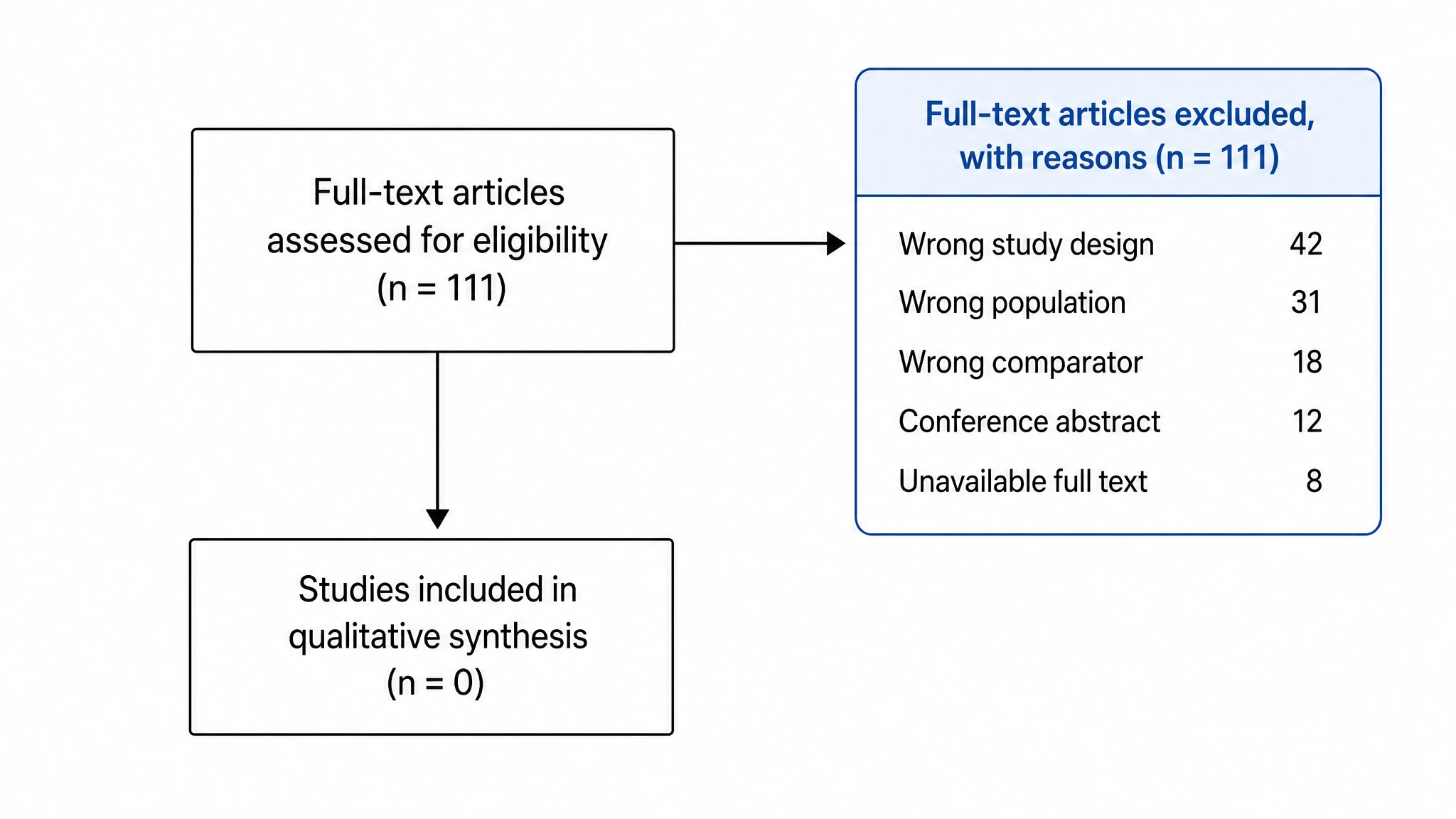 Exclusion reasons and side boxes in one step