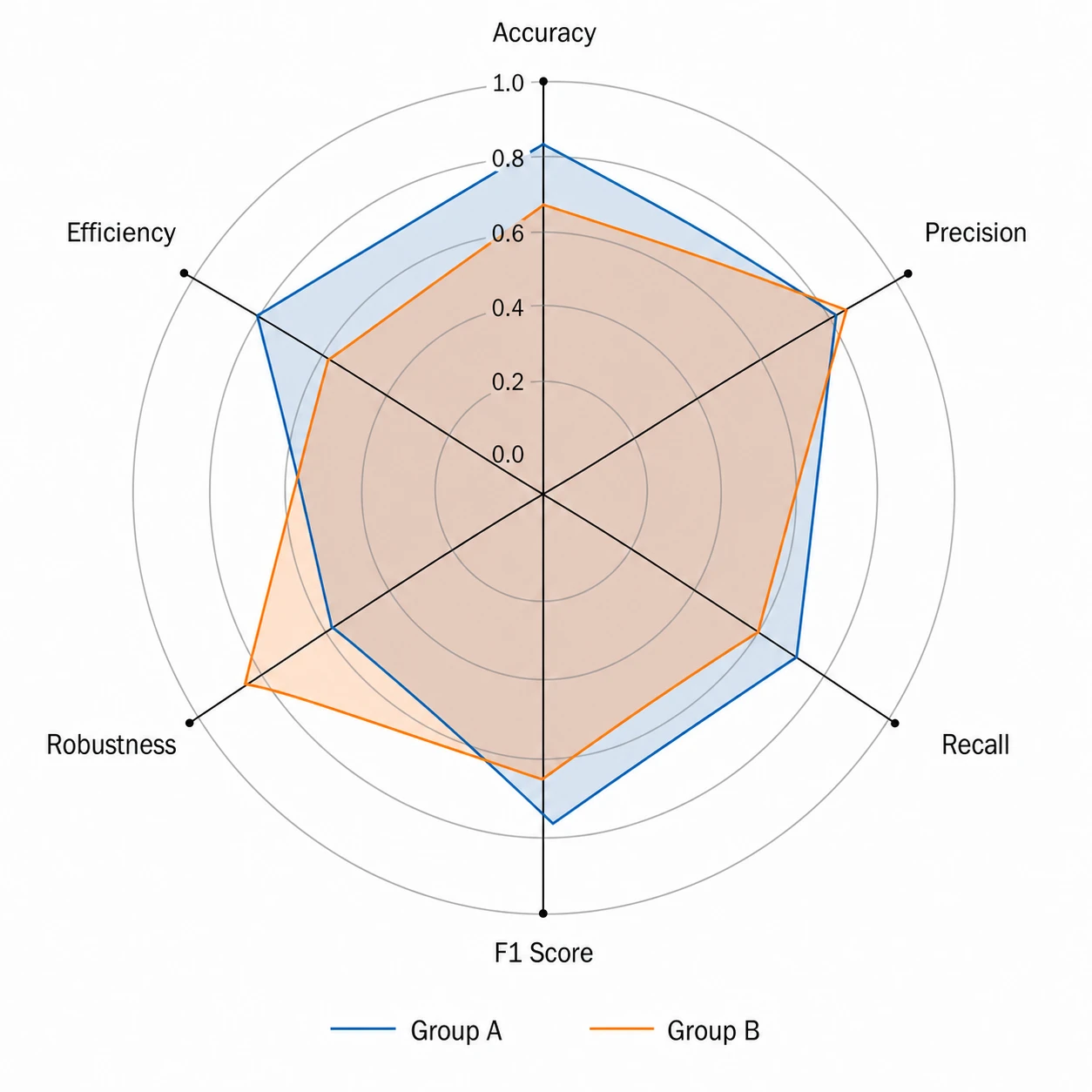 Plot multi-dimensional data on any number of axes