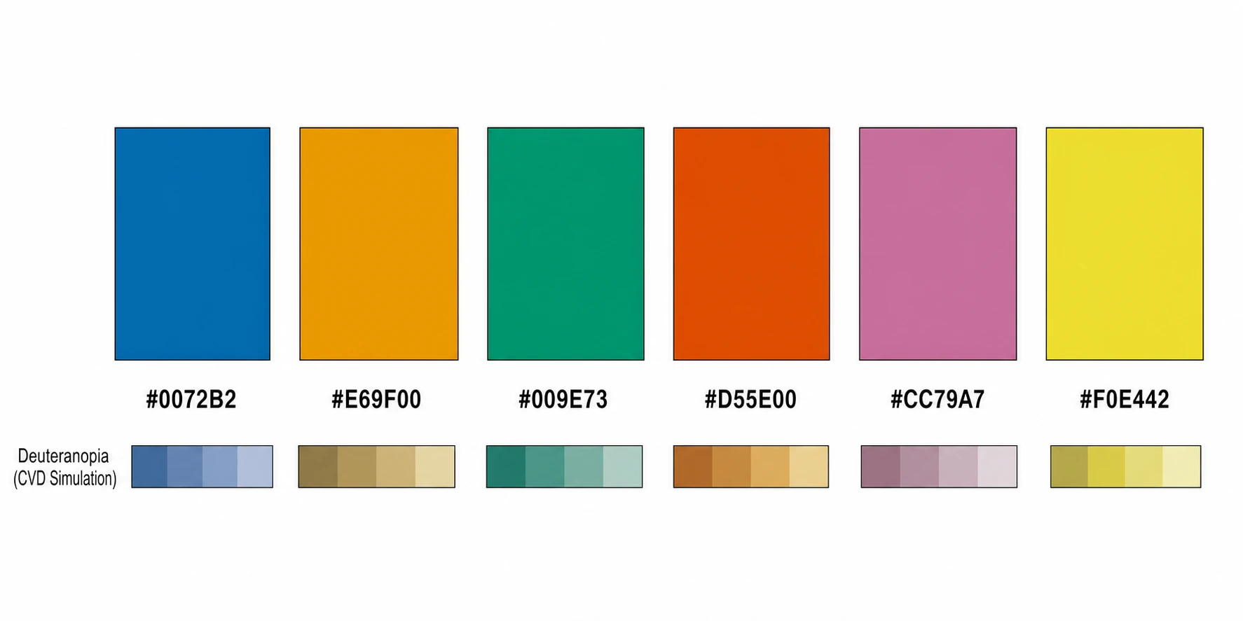 Generate a palette matched to your figure type and data structure
