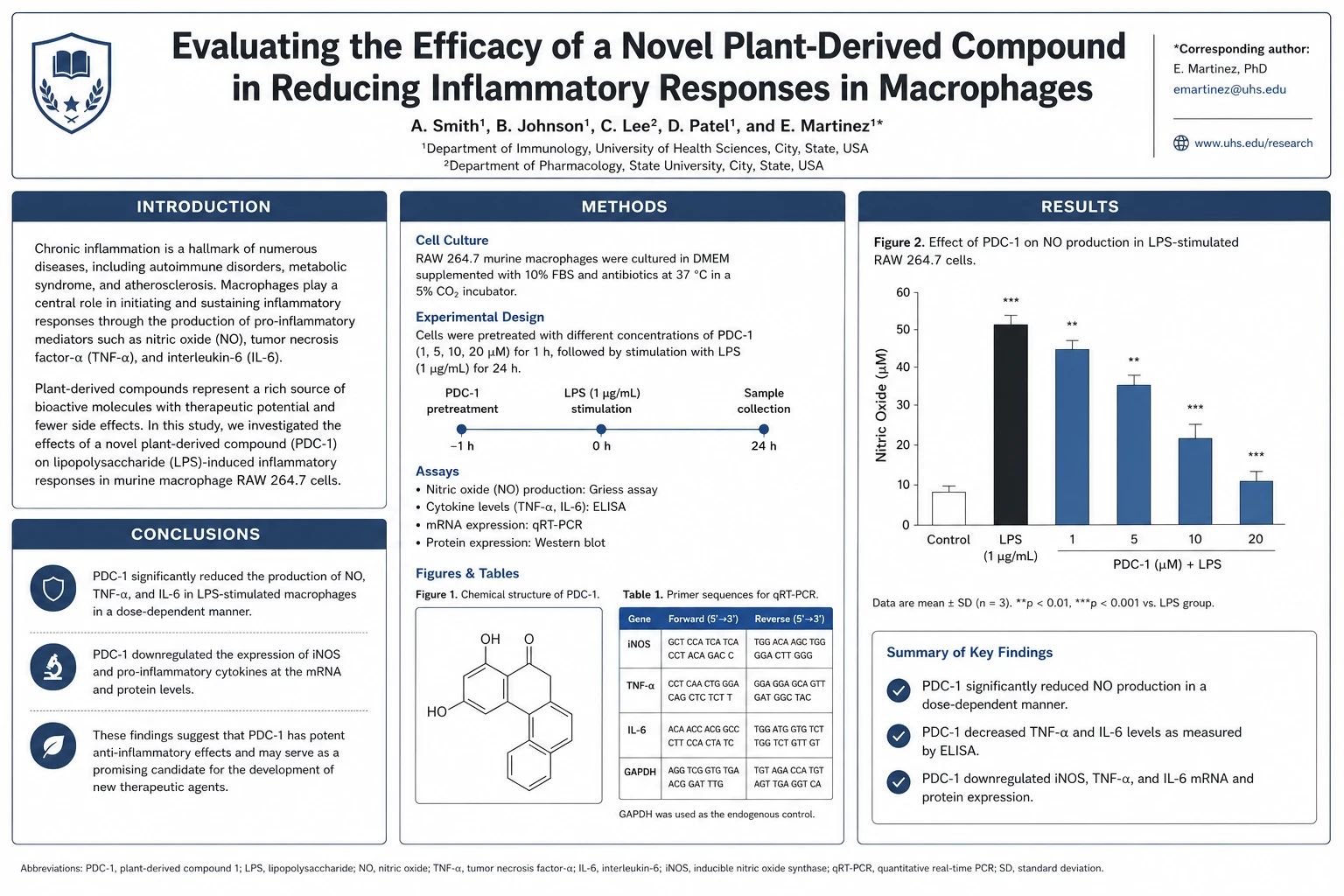 Generate AI figures for your research poster