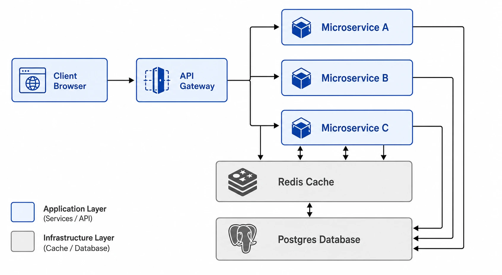 Describe your system, get a diagram instantly