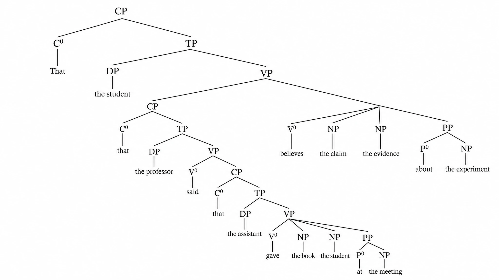 Export publication-ready figures for papers and lecture slides
