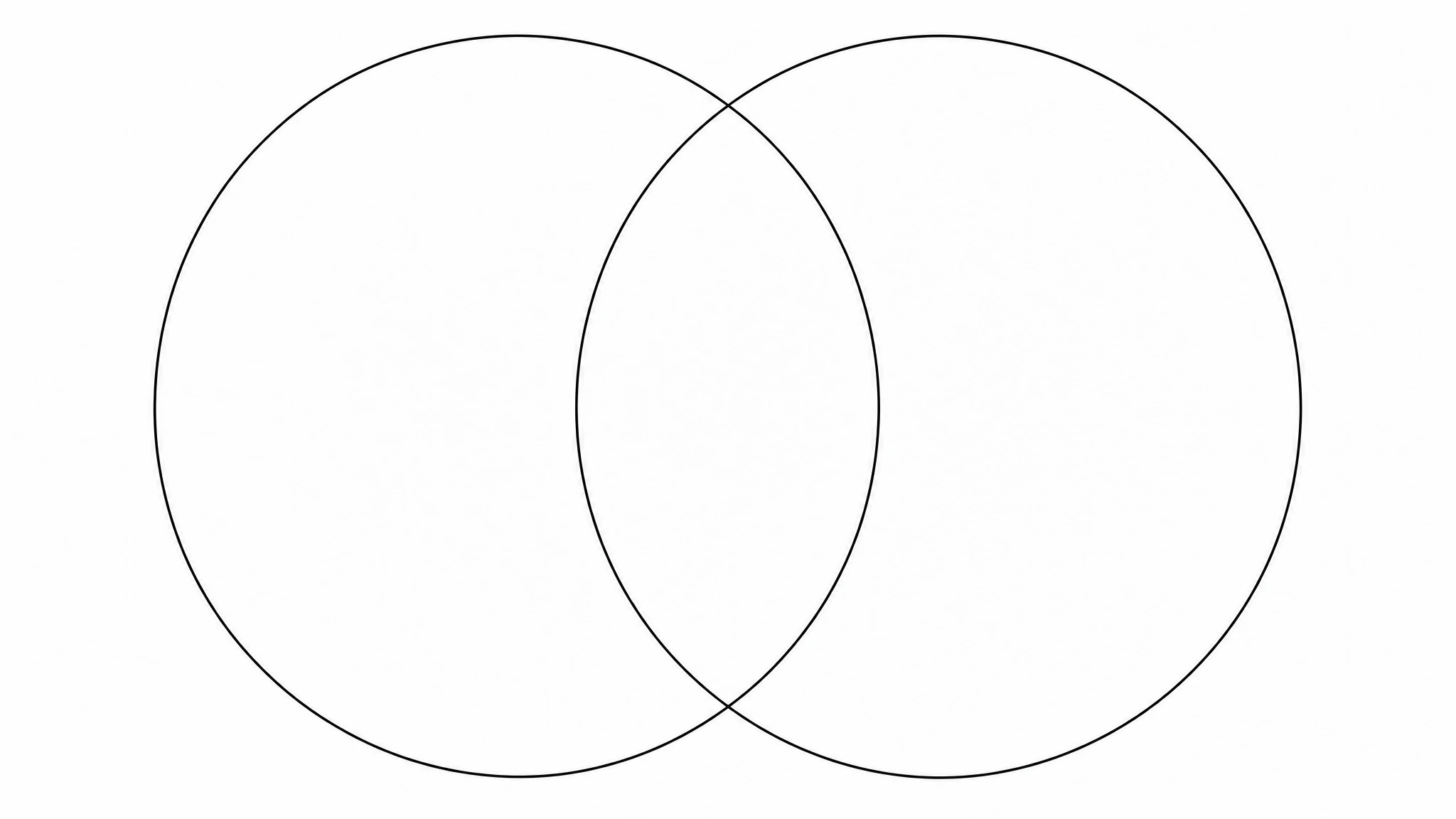 Blank two-set venn diagram template with empty overlapping circles and an unlabeled intersection for worksheet use (Figure generated with SciFig)